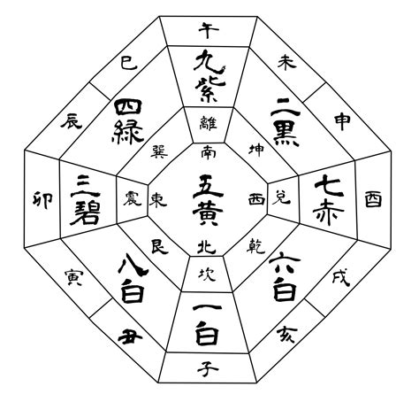 方位吉凶図 2023|2023年の吉方位凶方位 無料計算ツール